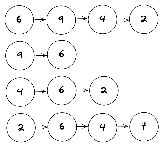 Adjacency List